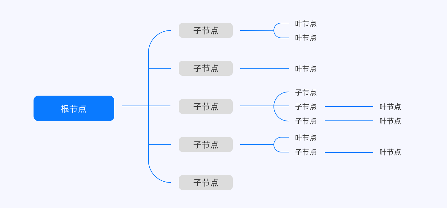 产品经理，产品经理网站